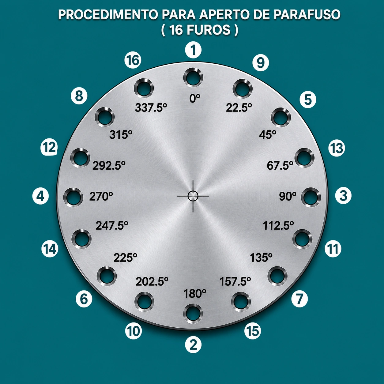 Procedimento para aperto de parafuso em flange de 16 furos