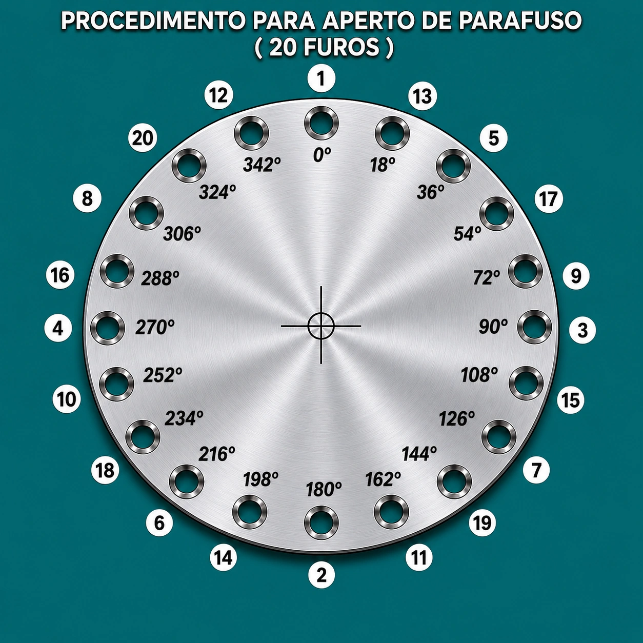 Procedimento para aperto de parafuso em flange de 20 furos