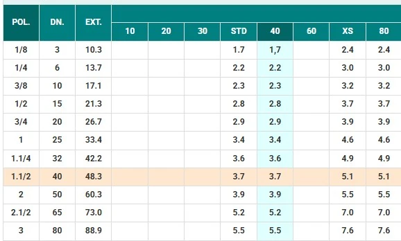 tabela schedule